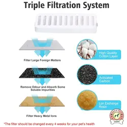 ظرف آبخوری اتوماتیک سگ و گربه SEVEN