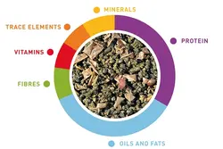 غذای مرغ مینا یونیورسال 1کیلویی PADOVAN