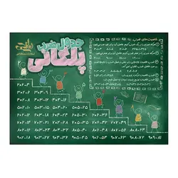 پوستر جدول ضرب پلکانی نارنجی