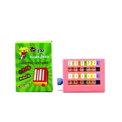 جدول ضرب بدر