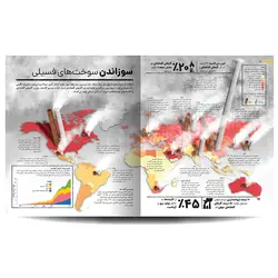 اطلس نجات زمین