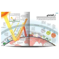 اطلس نجات زمین
