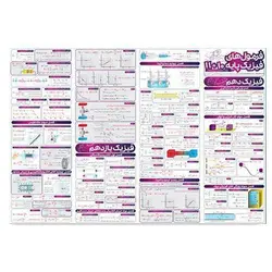 پوستر مجموعه فرمول‌های فیزیک سایز A3 لمینت شده انتشارات نارنجی