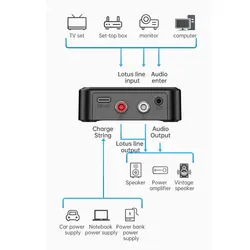 گیرنده و فرستنده صدا NETPIL C39S