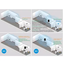 روتر، اکسس پوینت و تقویت کننده بی‌سیم مدل LV-WR02