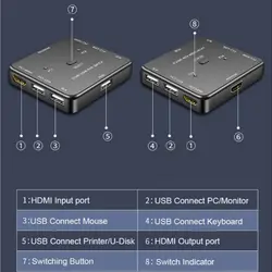 سویچ دو پورت HDMI KVM مدل EL-21HA