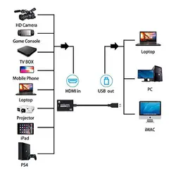 کارت کپچر HDMI مدل BAMA-94