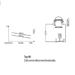 ترموستات یخچالی دانفوس مدل 0021