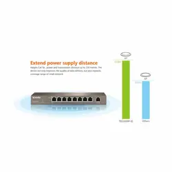 سوئیچ ۹ پورت POE تندا مدل TEG1009P-EI