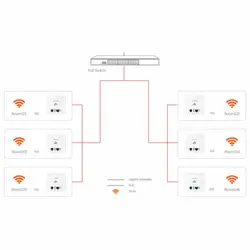 اکسس پوینت دیواری تندا مدل W6 Tenda