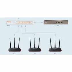 اکسس پوینت رومیزی تندا مدل AP5