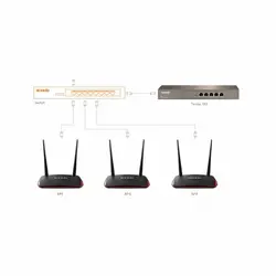 اکسس پوینت رومیزی تندا مدل AP4