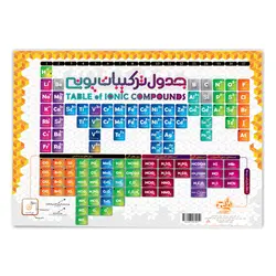 پوستر جدول ترکیبات یونی و جدول ساختار لوییس