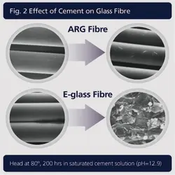 چاپد الیاف شیشه AR - مخصوص بتن الیافی