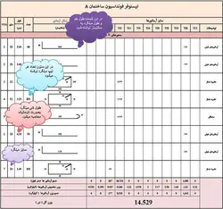 برنامه اکسل لیستوفر نویسی