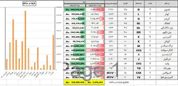 کنترل هوشمند هزینه کارکرد ماشین آلات راهسازی تحت اکسل