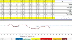اکسل گزارش ماهیانه و پیشرفت فیزیکی پروژه