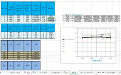 آموزش و نحوه انجام آزمایش های مکانیک خاک