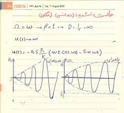 جزوه خلاصه درس دینامیک سازه ها مخصوص کنکور دکترا