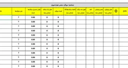 محاسبه وزن میلگرد طولی و عرضی فونداسیون