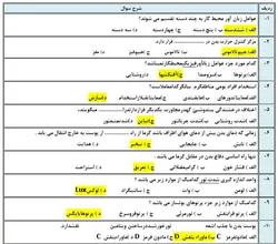 مجموعه سوالات آزمون استخدامی بازرس کار و ایمنی و بهداشت