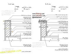 دیتیل انواع جانپناه