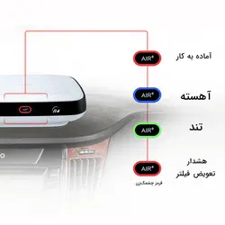 تصفیه هوا مدل AP151 - آلماپرایم