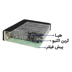 فیلتر کامپکت (پیش فیلتر/هپا/کربن فعال) سری 150 مدل‌های (151/152) - آلماپرایم