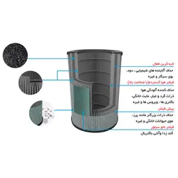 فیلتر کامپکت (پیش فیلتر/ هپا/کربن فعال) مدل AP421 - آلماپرایم