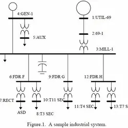 بررسی پدیده فلش ولتاژی در شبکه استاندارد 13 باسه IEEE