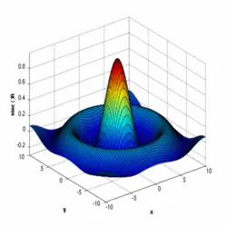 آموزش برنامه نویسی در محیط MATLAB