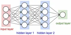 برنامه نوشته شده برای شبکه Perceptron برای یک تابع AND با ورودی ها و خروجی های مطلوب bipolar در MATLAB