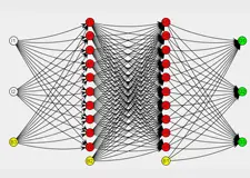 برنامه نوشته شده برای شبکه Perceptron برای یک تابع AND با ورودی ها و خروجی های مطلوب bipolar در MATLAB