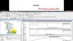 فیلم آموزشی تحلیل پل خرپایی در نرم افزار ANSYS