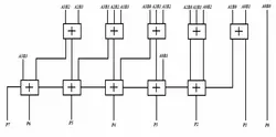 شبیه سازی کامل مقاله Direct Carry Array Multiplier: a New Approach to Low power and High Efficient Structure با استفاده از نرم افزار Hspice