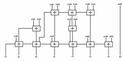 شبیه سازی کامل مقاله Ultra-High Speed Multiplier Based on a Novel Structure با استفاده از نرم افزار Hspice