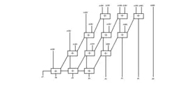 شبیه سازی کامل مقاله Ultra-High Speed Multiplier Based on a Novel Structure با استفاده از نرم افزار Hspice