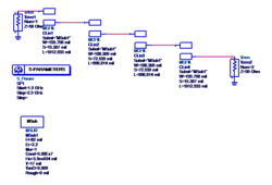 شبیه‌سازی فیلتر با نرم افزار ADS