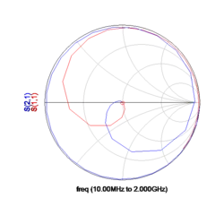 شبیه‌سازی فیلتر با نرم افزار ADS