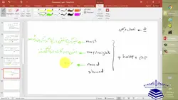فیلم آموزشی، آموزش خلاصه ای از مهمترین نکات گرامری زبان انگلیسی