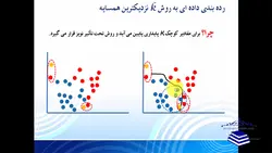 فیلم آموزشی، آموزش روش کلاسه بندی KNN به همراه پیاده سازی یک مثال نمونه در نرم افزار MATLAB