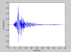 فیلم آموزشی، برنامه نویسی در محیط MATLAB جهت تحلیل سازه تک درجه آزاد تحت اثر زلزله