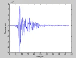 فیلم آموزشی، برنامه نویسی در محیط MATLAB جهت تحلیل سازه تک درجه آزاد تحت اثر زلزله