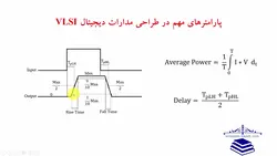 فیلم آموزشی، طراحی و شبیه سازی تمام جمع کننده C-CMOS در نرم افزار کیدنس (Cadence)