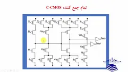 فیلم آموزشی، طراحی و شبیه سازی تمام جمع کننده C-CMOS در نرم افزار کیدنس (Cadence)