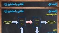 فیلم آموزشی، مقدمه ای بر پنهان نگاری اطلاعات در تصویر