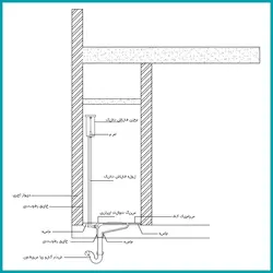 دتایل سرویس بهداشتی ایرانی