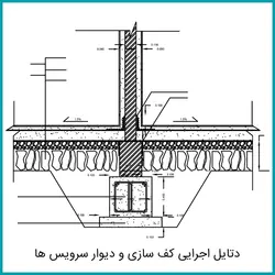 دتایل کفسازی سرویس بهداشتی (کفسازی و عایق کاری بین حمام و توالت)