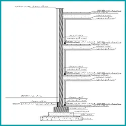 وال سکشن (جزئیات کامل دیوار یک ساختمان مسکونی)