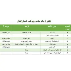افکتور صوتی 8 برنامه (اکو پیشرفته)